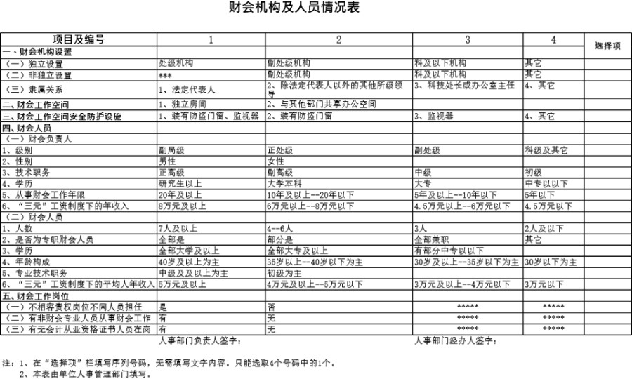 财会机构及人员情况表模板