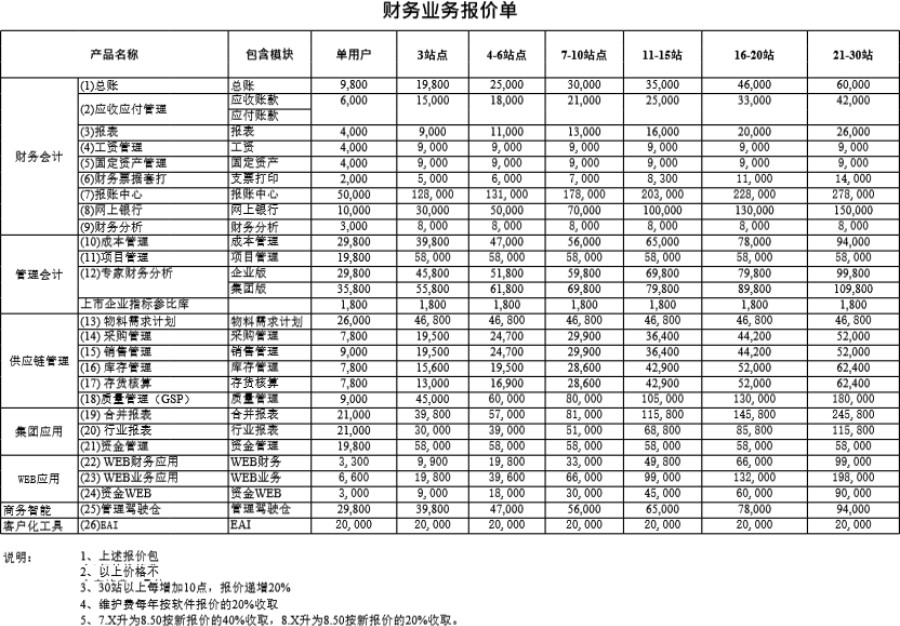 财务业务报价单