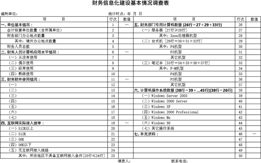 财务信息化建设基本情况调查表模板