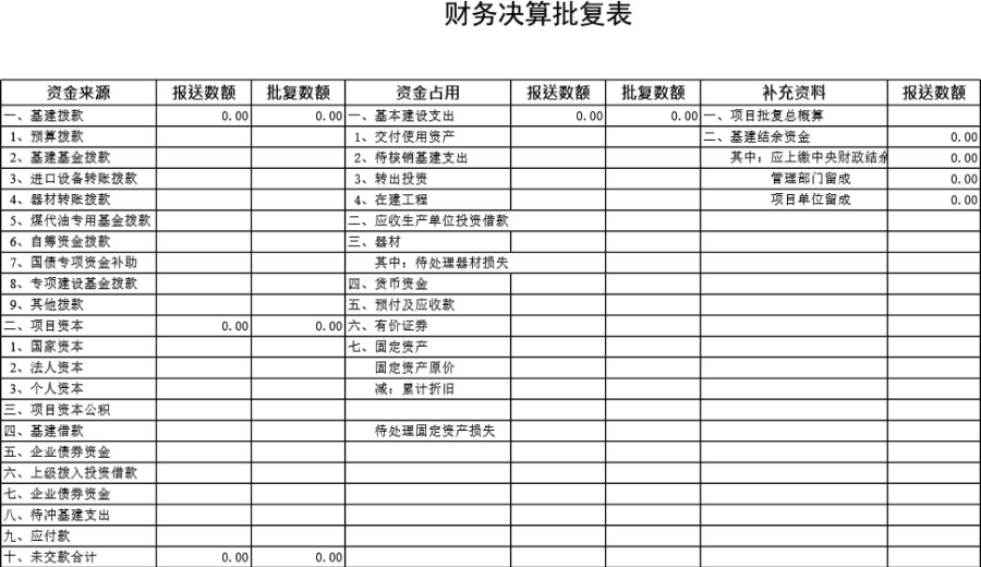 财务决算批复表模板