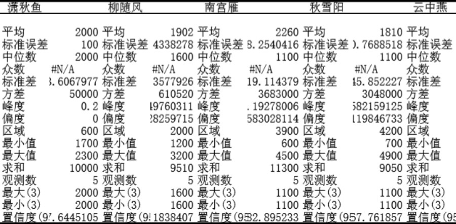 财务分析与预算