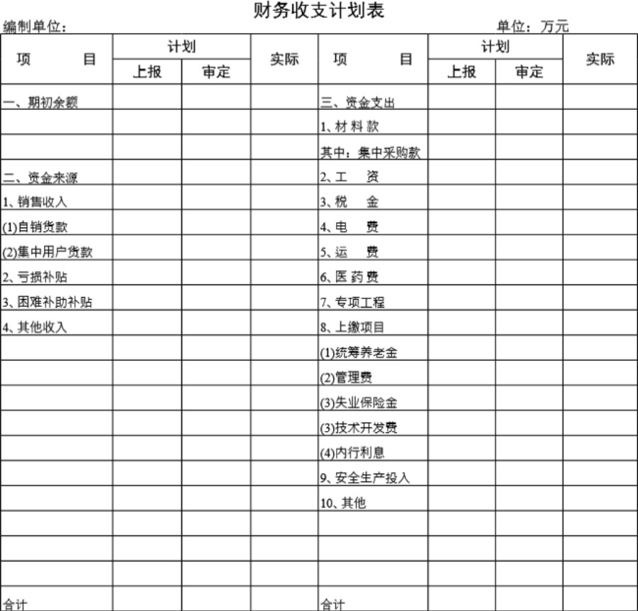 财务收支计划表模板