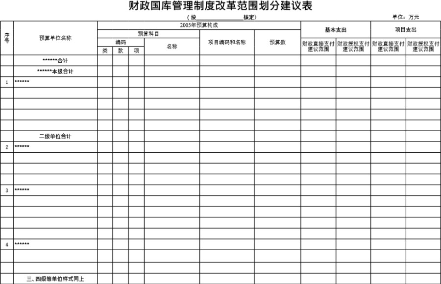 财政国库管理制度改革范围划分建议表模板