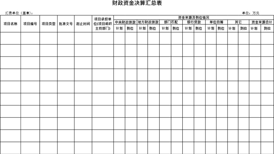 财政资金决算汇总表模板