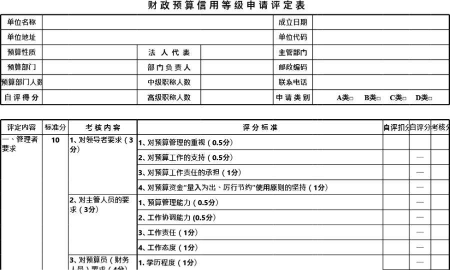 财政预算信用等级申请评定表模板