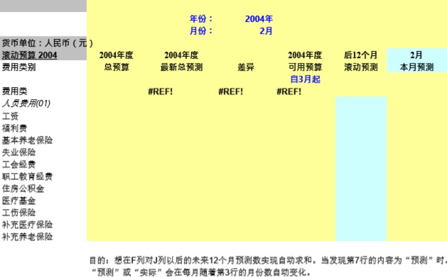 费用滚动预算