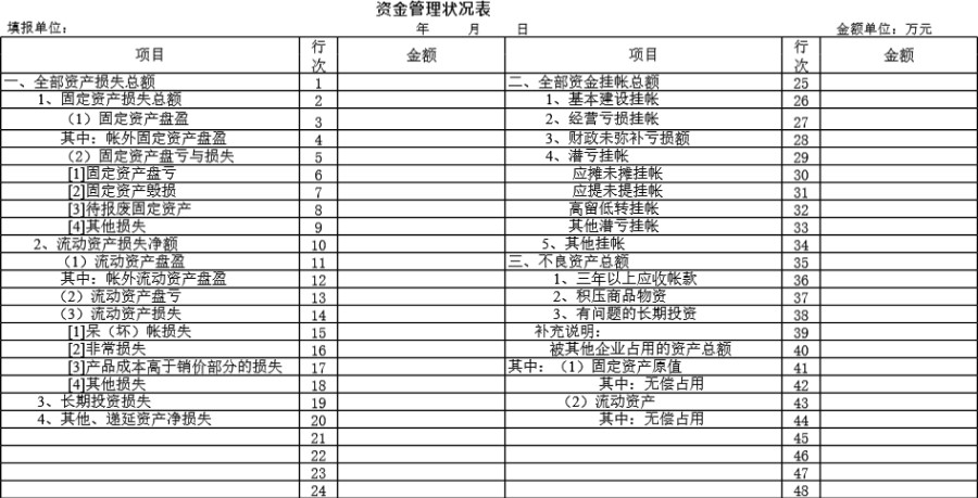 资金管理状况表模板