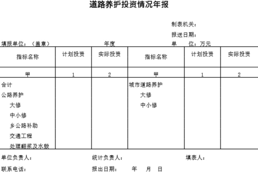 道路养护投资情况年报