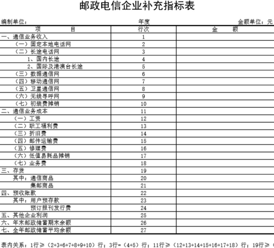 邮政电信企业补充指标表模板