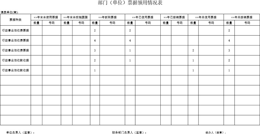 部门(单位)票据领用情况表模板