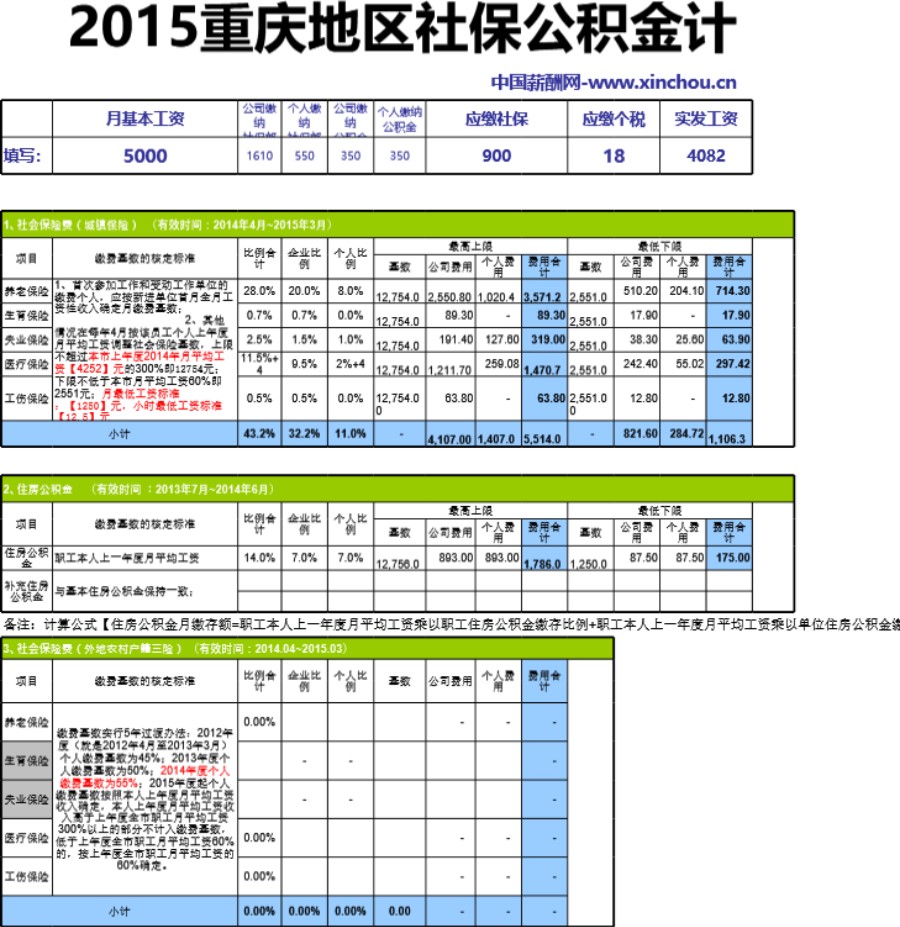 重庆地区最新社保公积金个税基数全能计算器模板