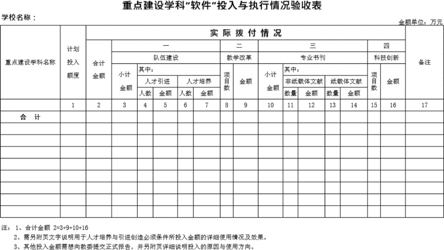 重点建设学科软件投入与执行情况验收表模板