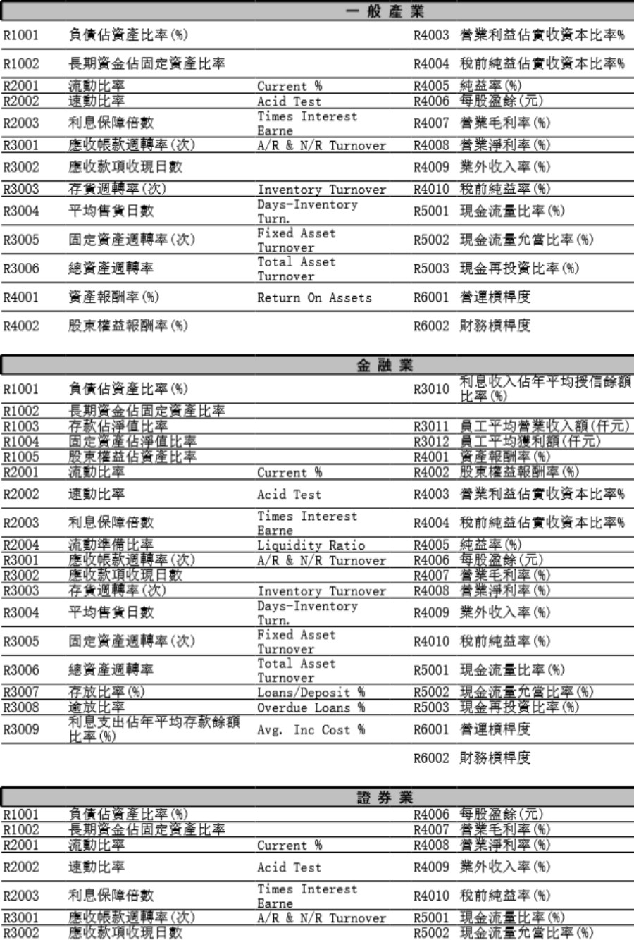 金融业中英文对照