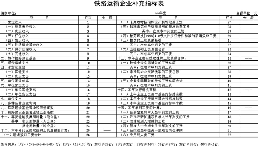 铁路运输企业补充指标表模板