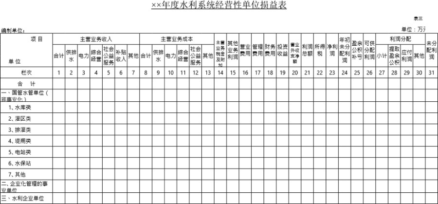 销售报表