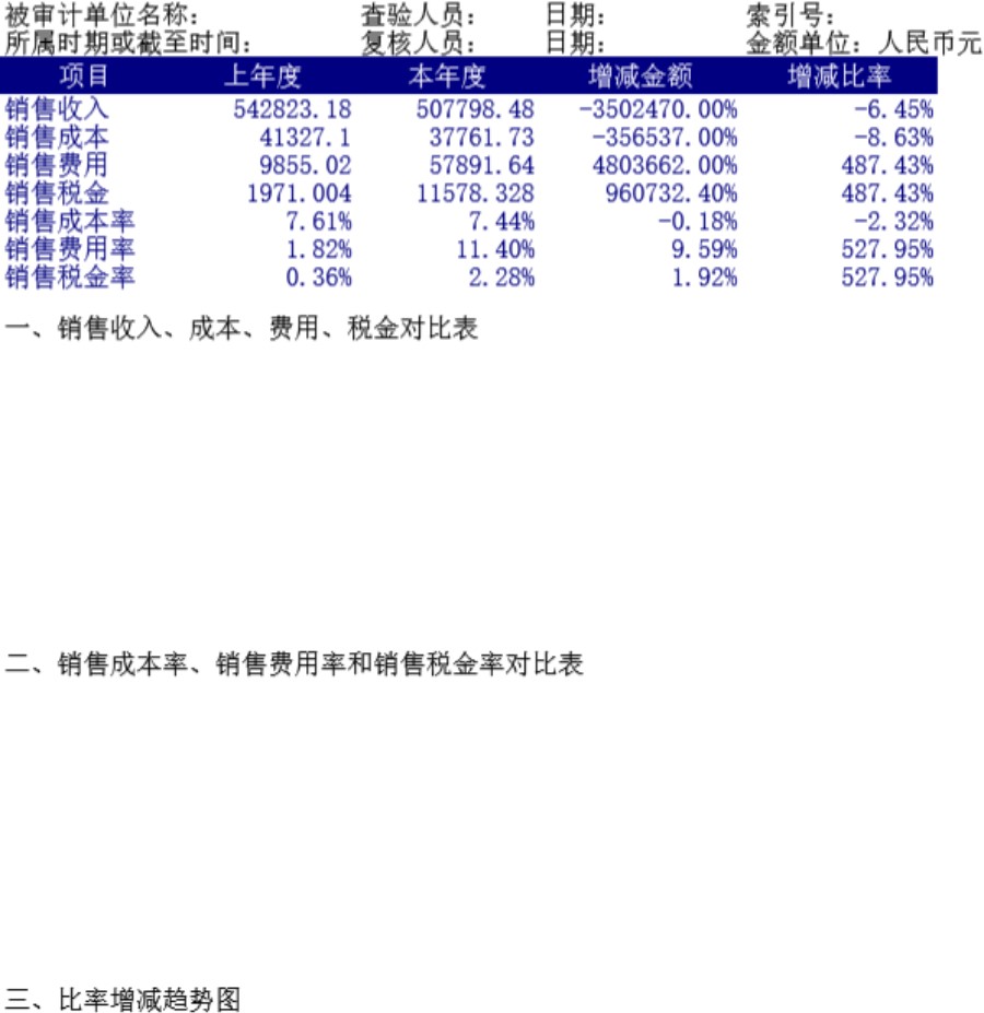 销售费用管理表格模板