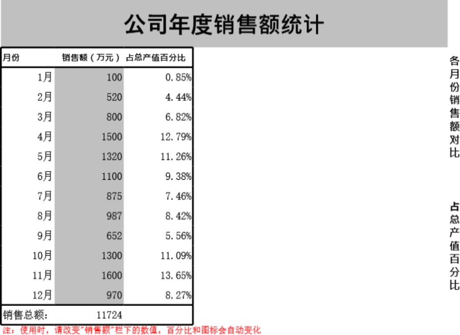 集团企业公司年度销售额统计模板