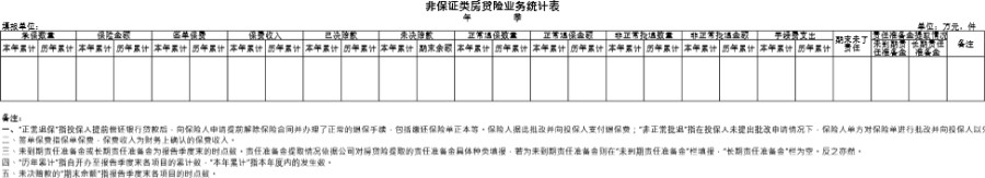 非保证类房贷险业务统计表