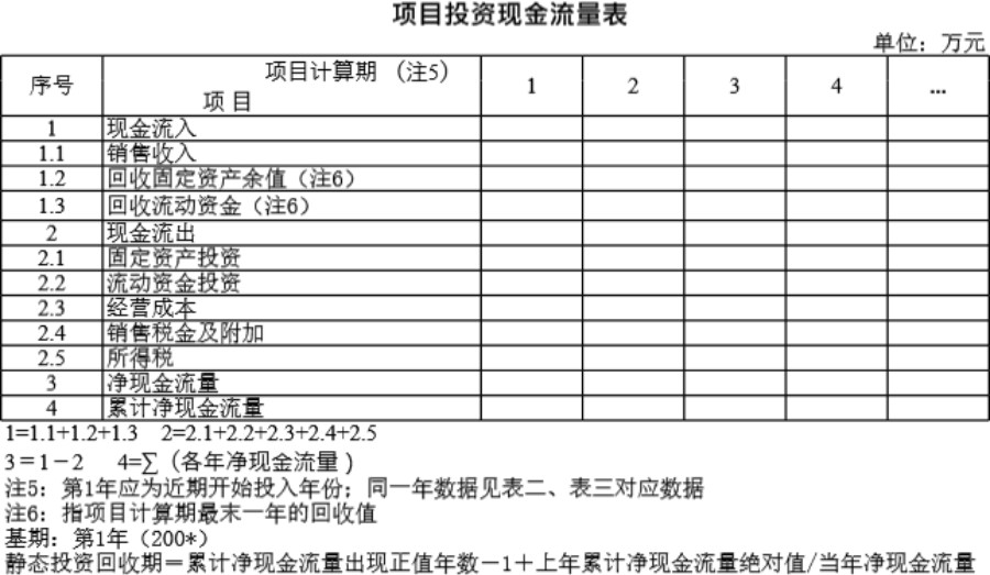 项目投资现金流量表模板