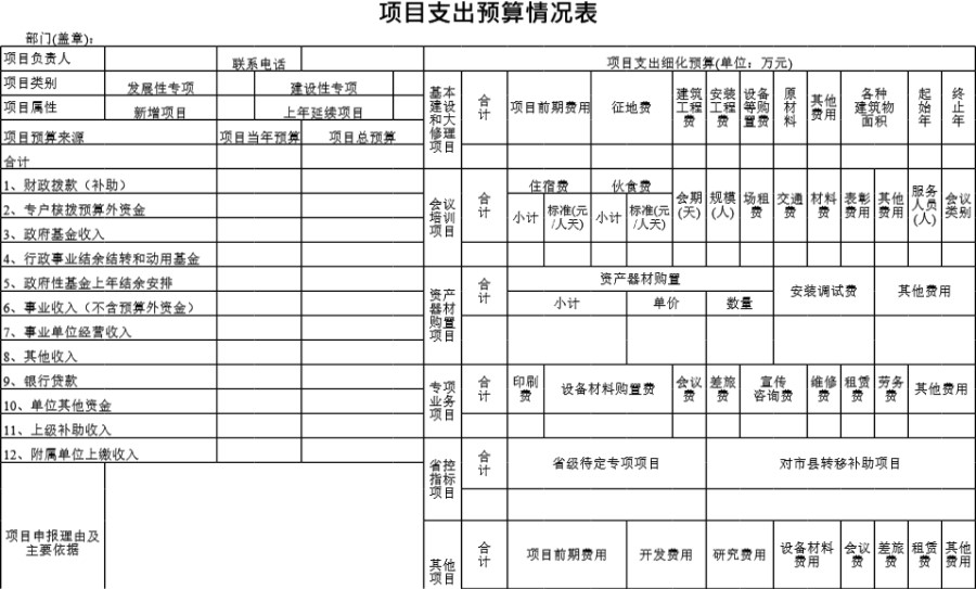 项目支出预算情况表模板