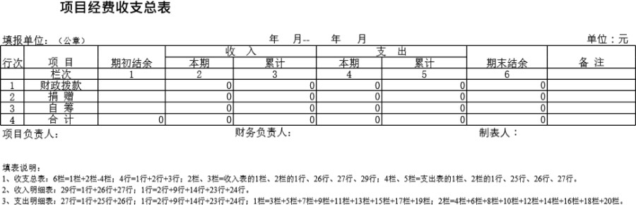 项目经费收支总表模板