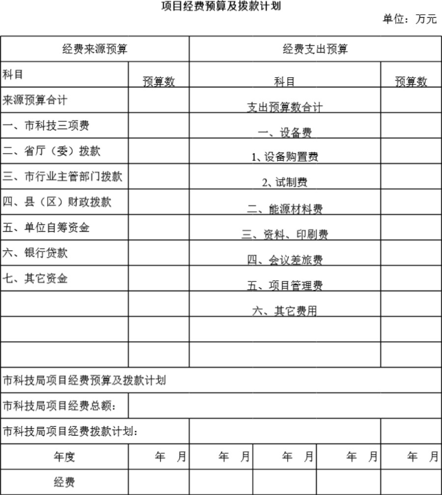 项目经费预算及拨款计划