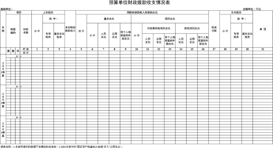 预算单位财政拨款收支情况表模板