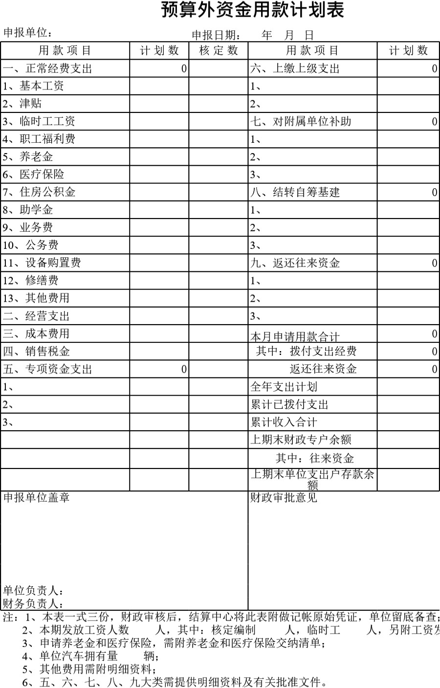 预算外资金用款计划表模板