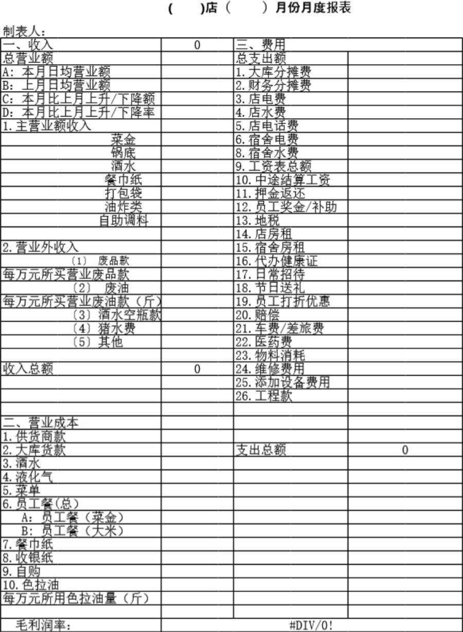 餐饮业 月度收入支出费用报表格模板