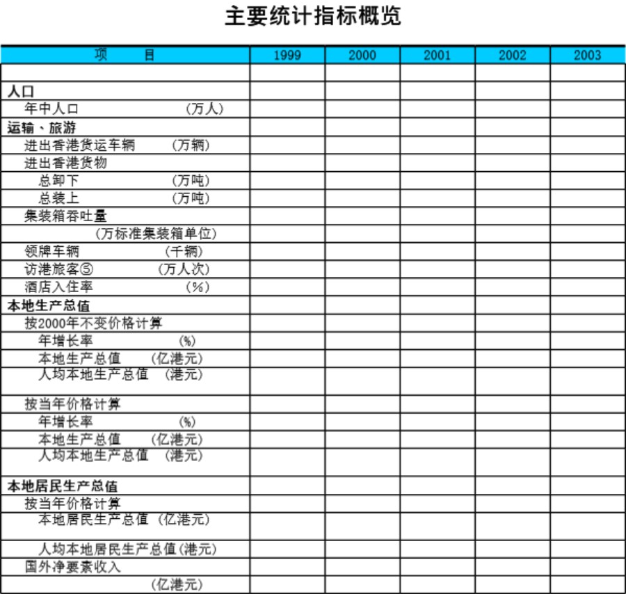 香港特别行政区主要统计指标概览