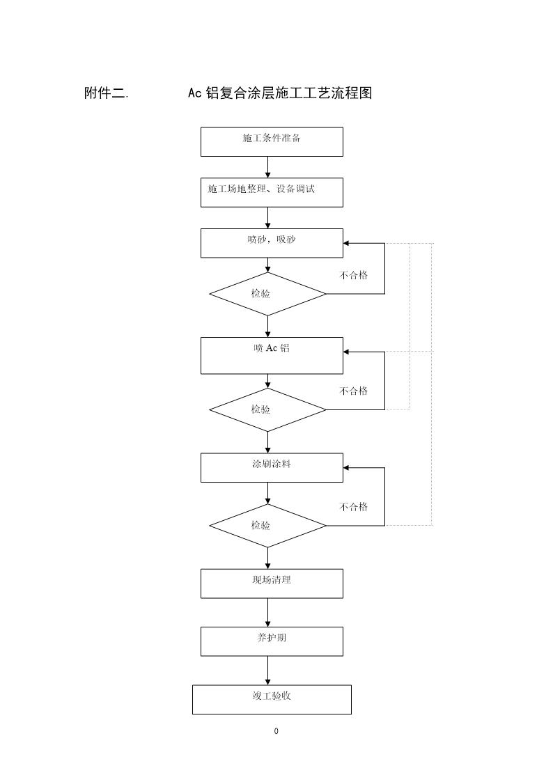 ac铝复合涂层施工流程图