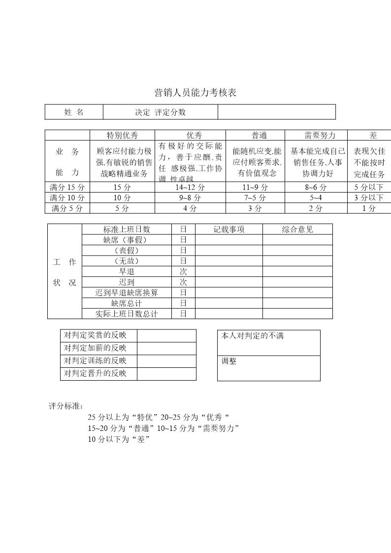 营销人员能力考核表