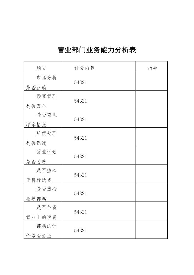 营业部门业务能力分析表