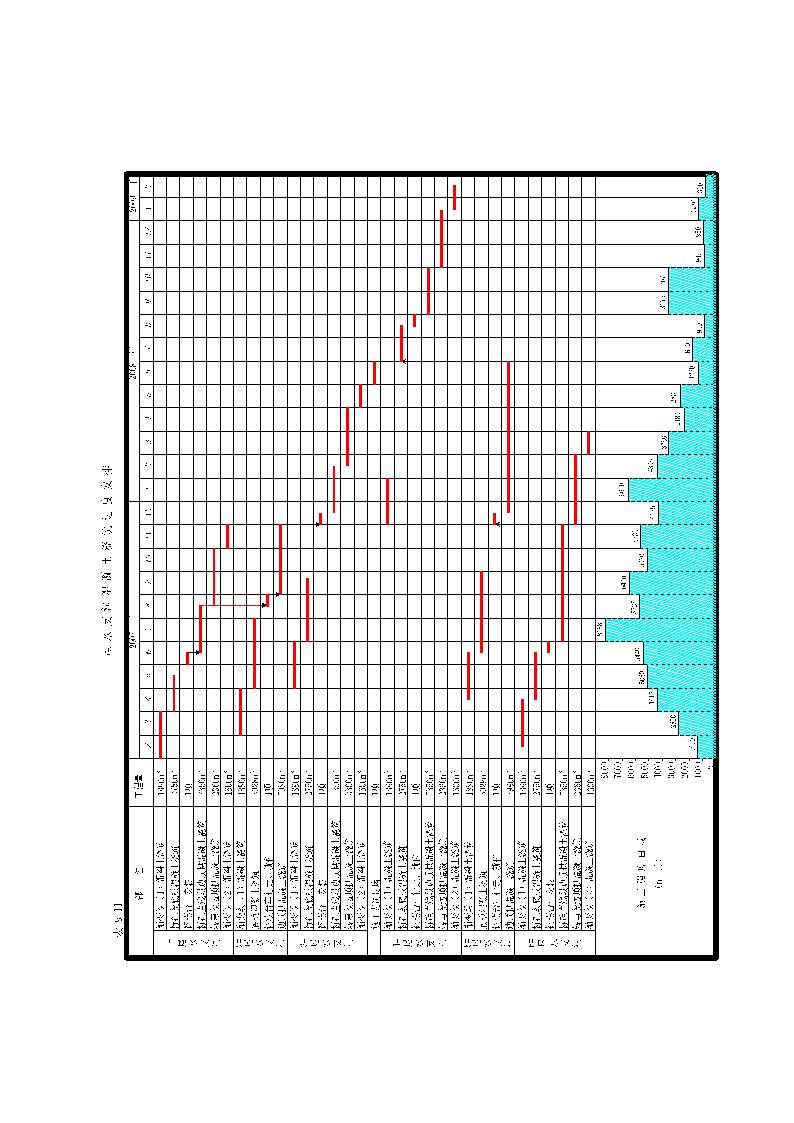 尾水支洞混凝土施工进度表