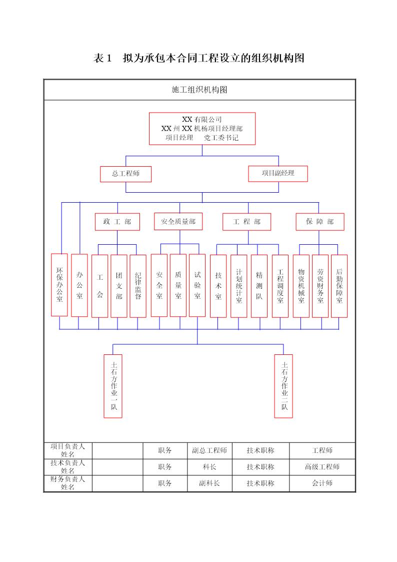 拟为承包本合同工程设立的组织机构框图表