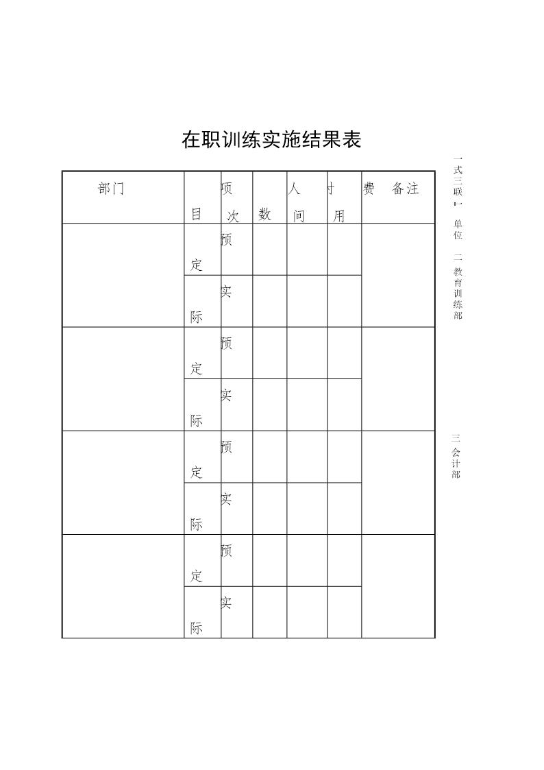 在职训练实施结果表