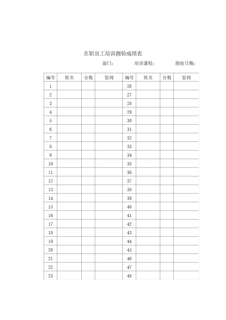 在职员工培训测验成绩表1