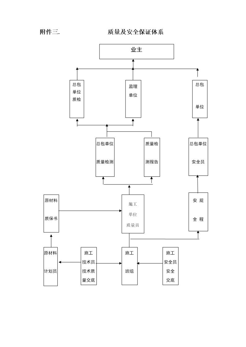 质量及安全保证体系