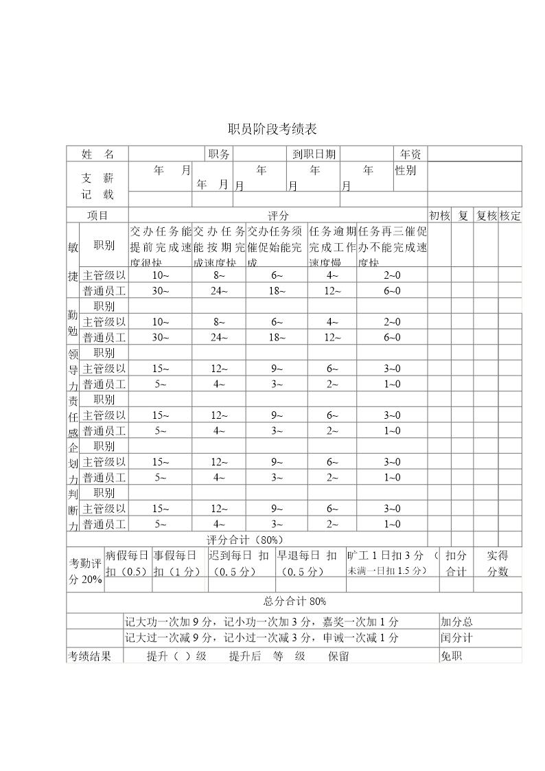 职员阶段考绩表