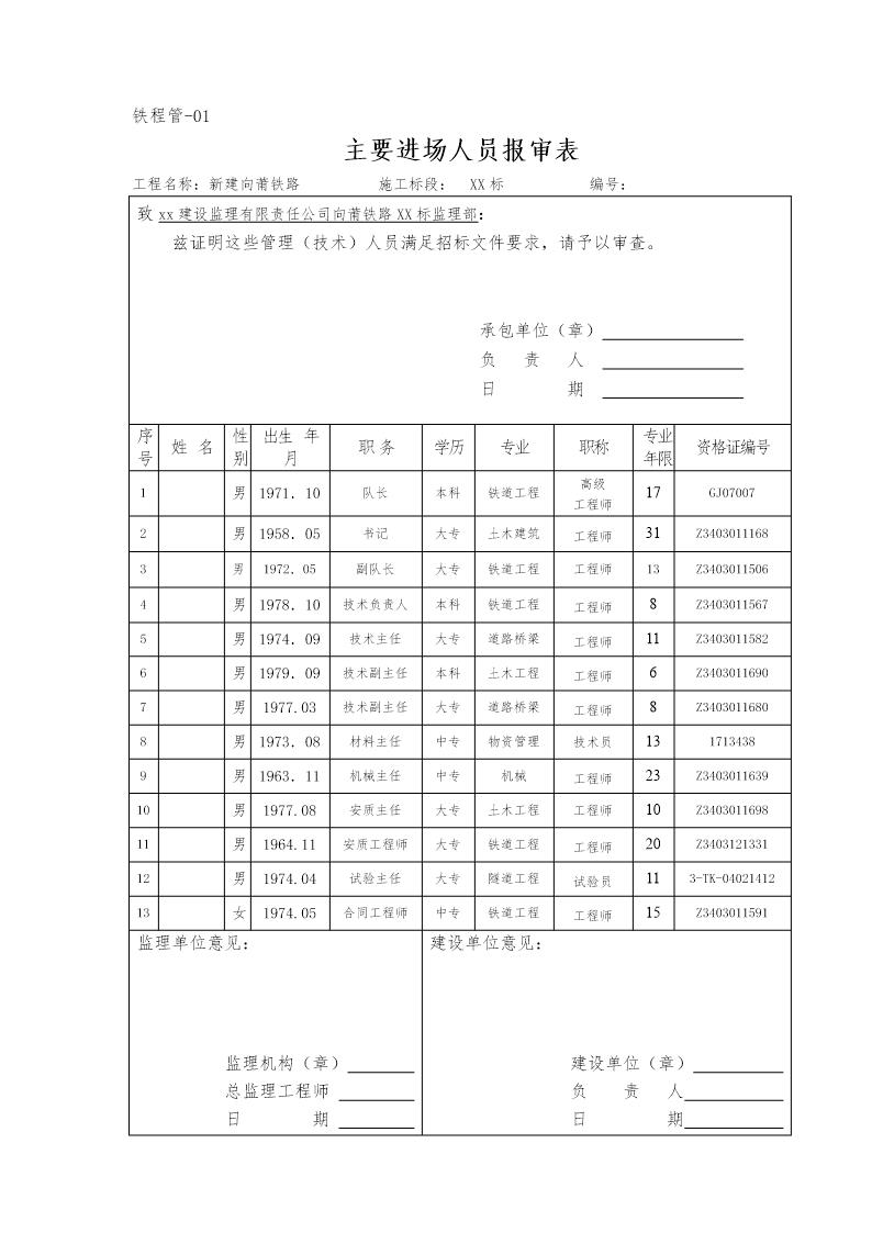 铁程管报审表(xx隧道新)