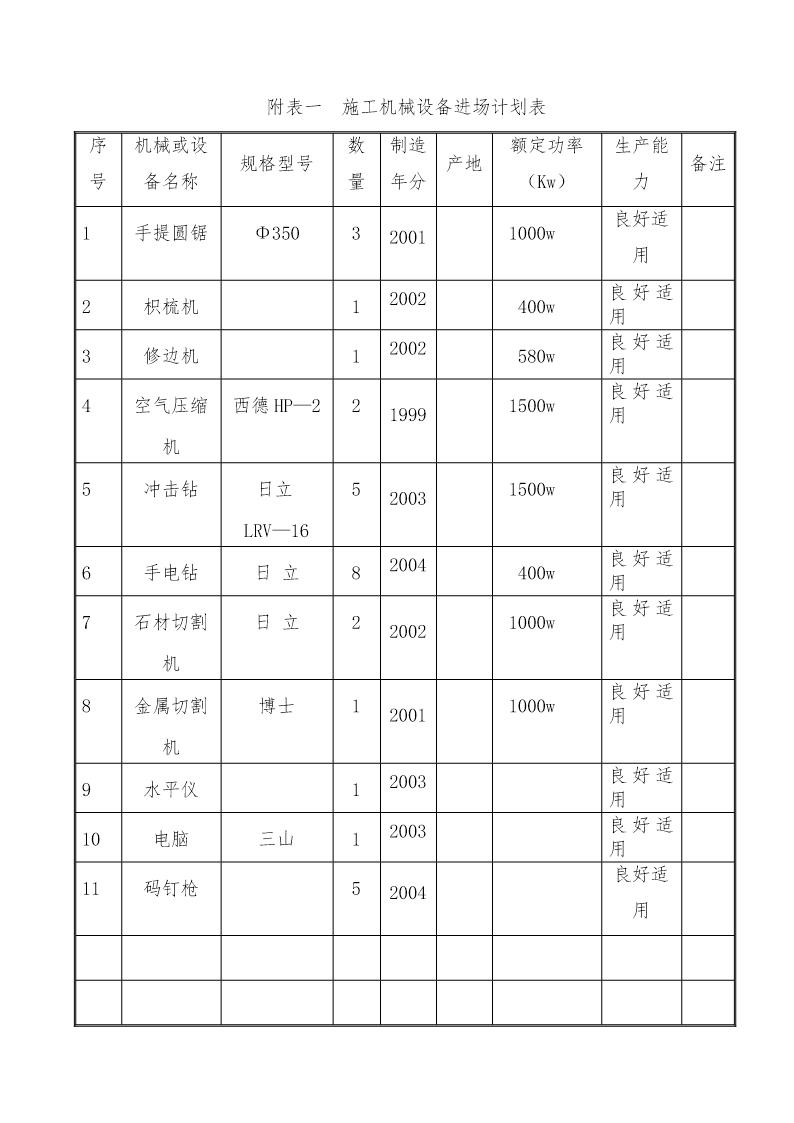 附表及附图(A3纸)