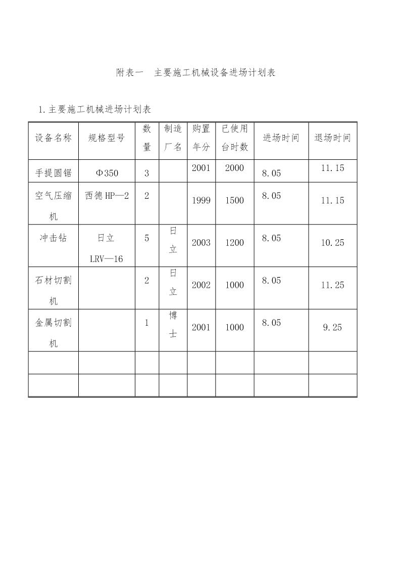 附表表