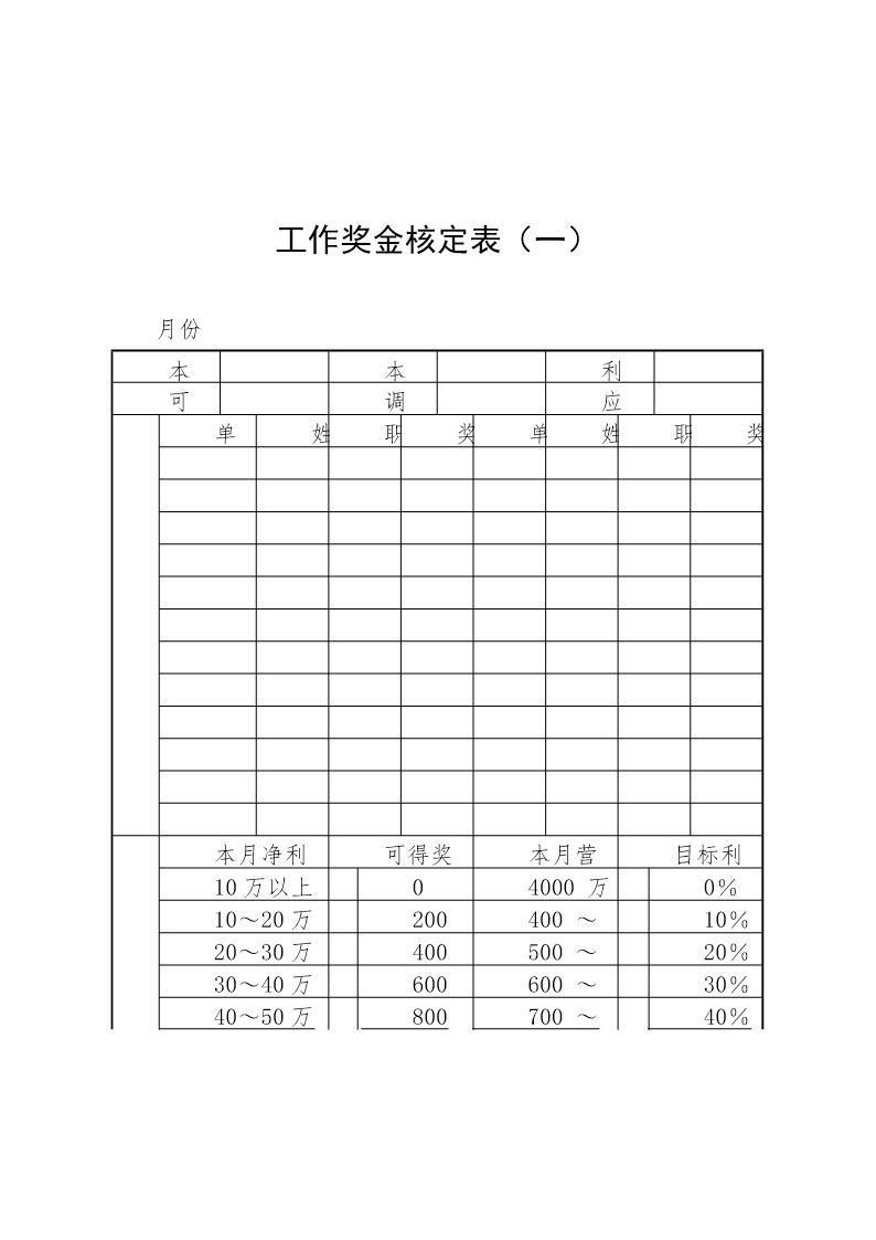 工作奖金核定表文档