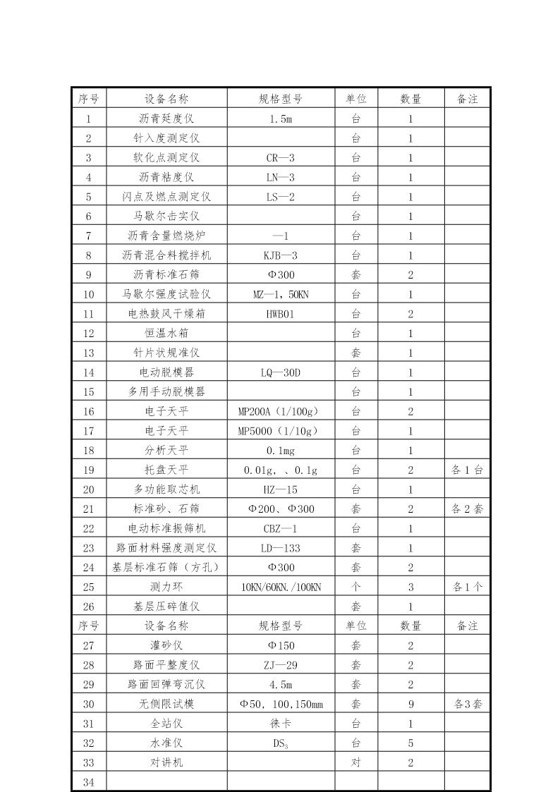 路面设备配置计划