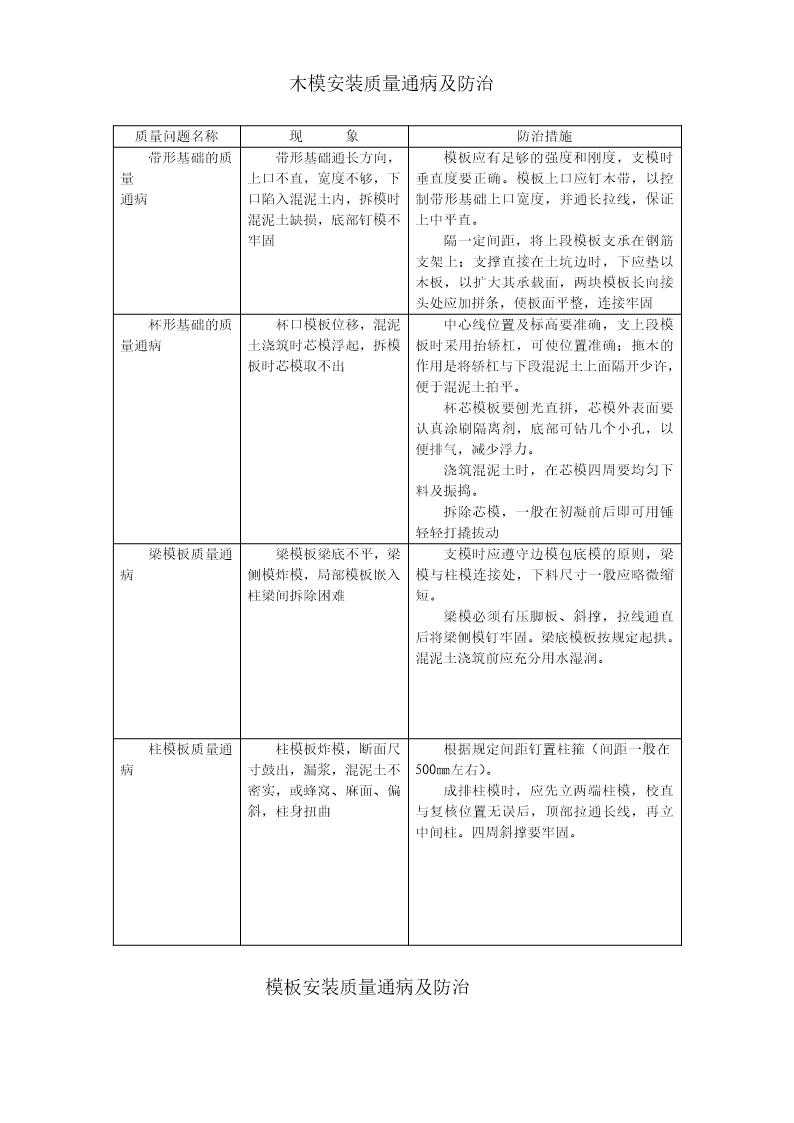 各工程质量通病防治措施