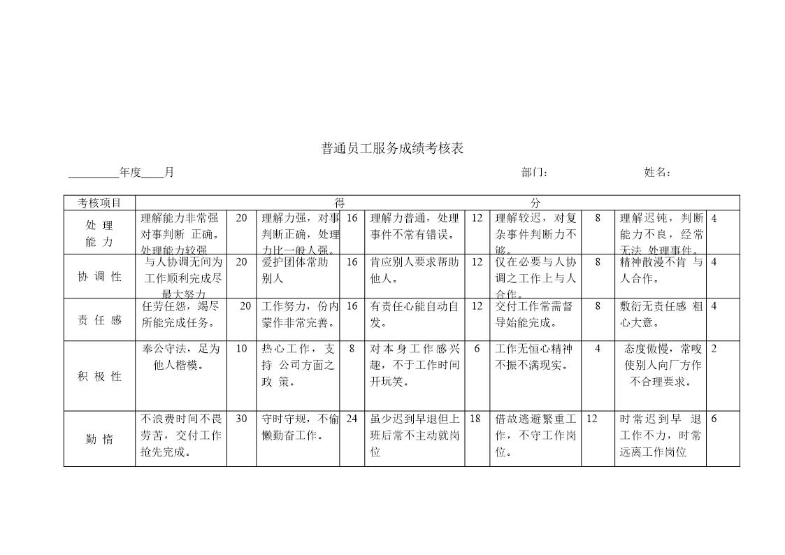 普通员工服务成绩考核表2