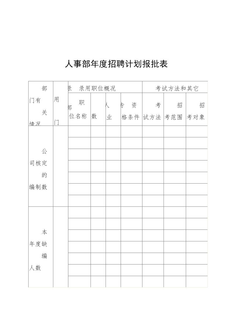 人事部年度招聘计划报批表