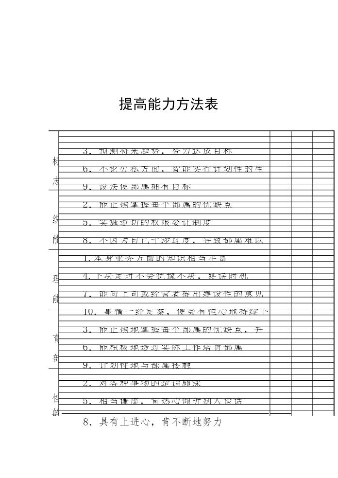 提高能力方法表