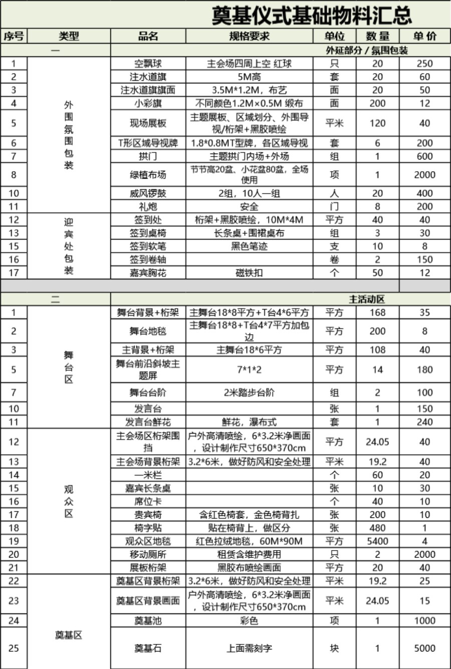 融盛地产双语学校奠基仪式物料汇总