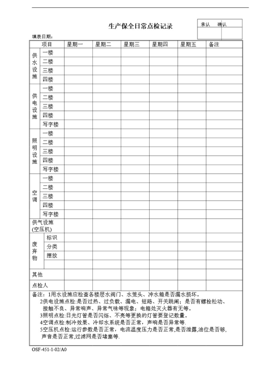 生產保全日常點檢表